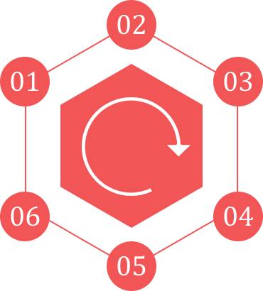 电话在线轰炸测试